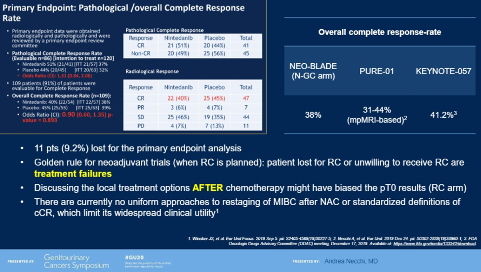 ASCO GU 2020 Discussion on the Phase II NEOBLADE Trial and BLASST1