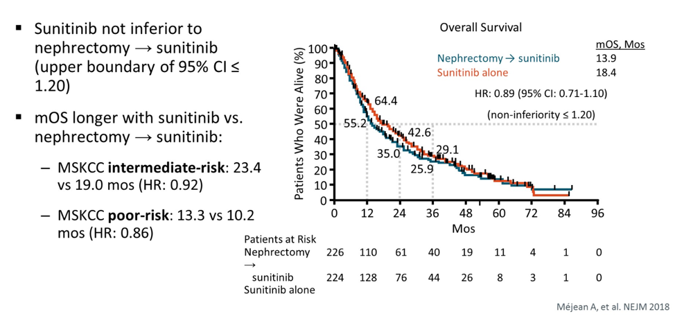 ASCOGU_OverallSurvival_Nephrectomy.png