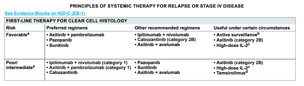 ASCOGU_Principlesofsystematictherapy_StageIVdisease.png