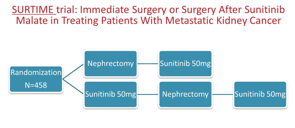 ASCOGU_SURTIMEtrial_Surgery_Sunitinib.png