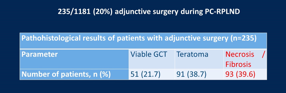 ASCOGU_adjunctivesurgery.png