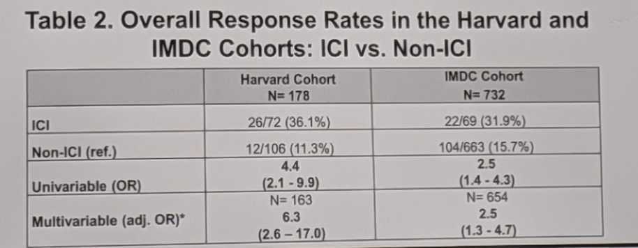 ASCO 19 - ICI_3.png