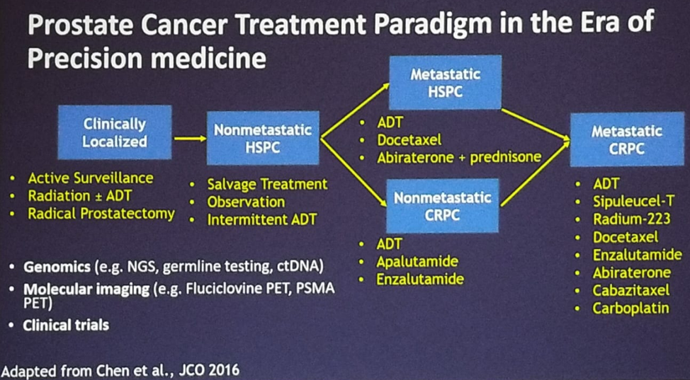 ASCO 2019 From Trials to Treatment Addressing