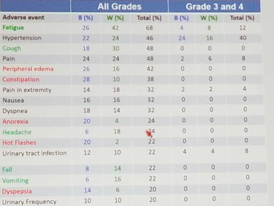 ASCO 2019_More Than Skin Deep_6.png