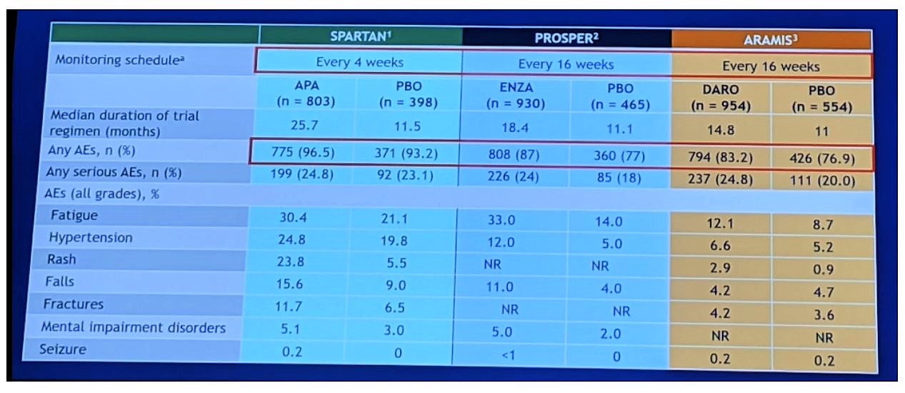 ASCO 2019 3 drugs slide side effects