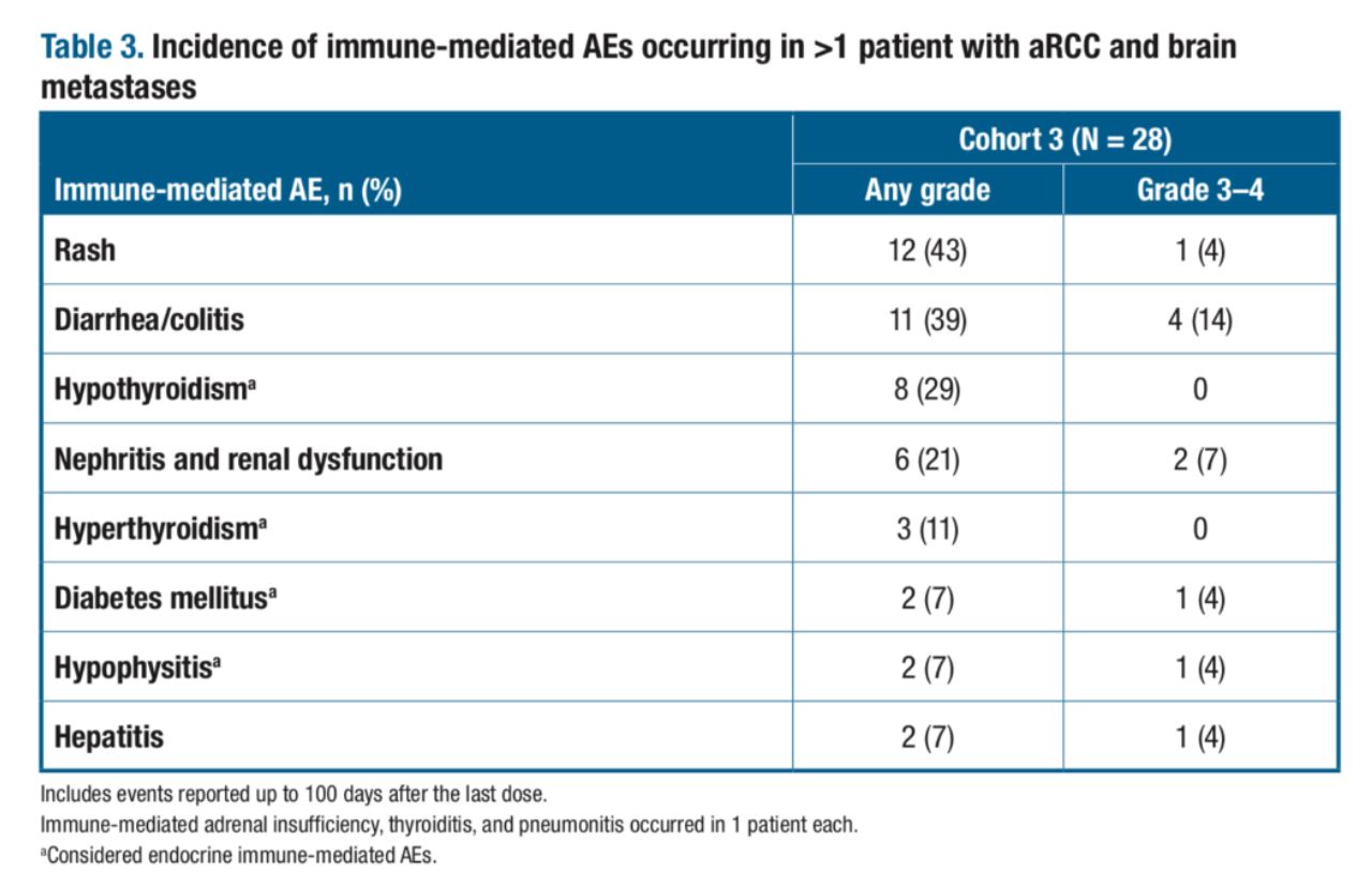 ASCO 2019 CheckMate 920 immune mediated AEs