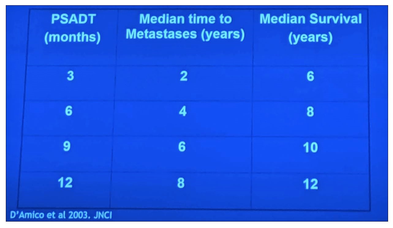 ASCO 2019 PSADT