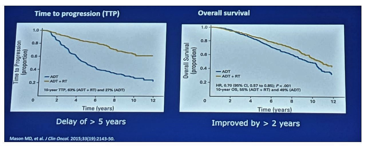 ASCO 2019 TTP vs OS