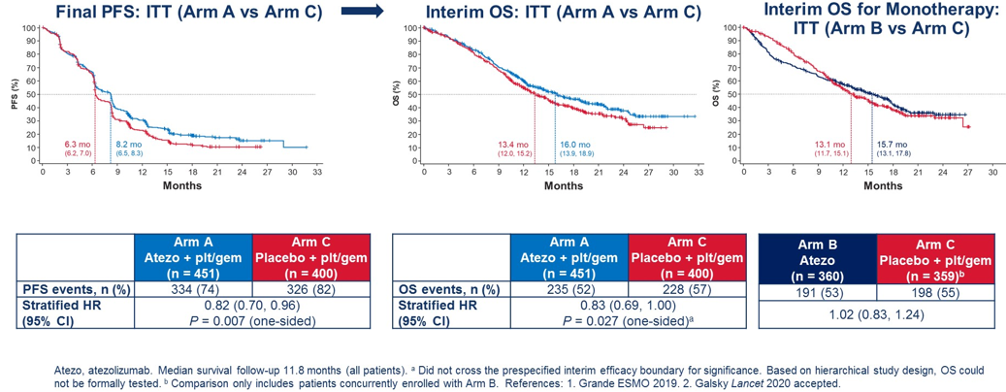 ASCO_2020_BiomarkerDevelopment_4.png