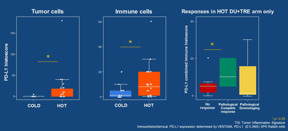 ASCO_2020_BiomarkerDevelopment_8.png