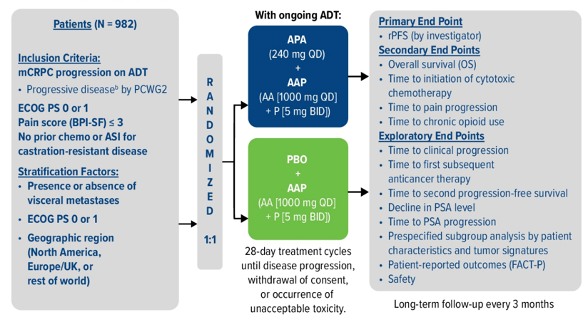 ASCO_ACIS_study.png