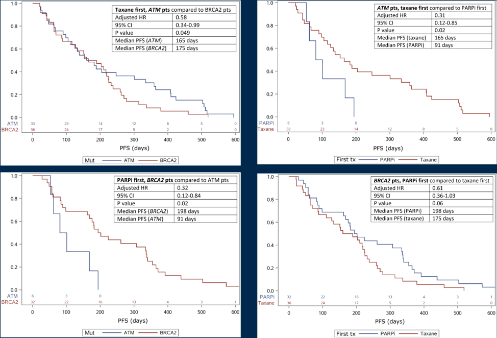 ASCO_ATM-mutated_patients.png