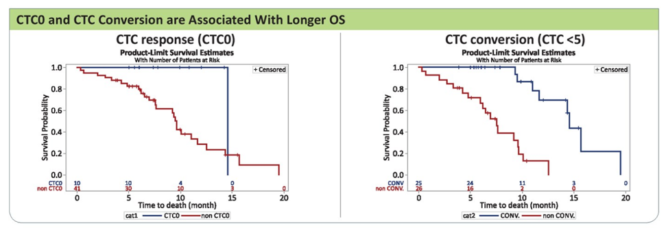 ASCO_CTC0_and_CTC.png