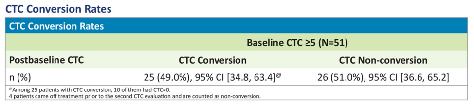 ASCO_CTC_response_rates.png