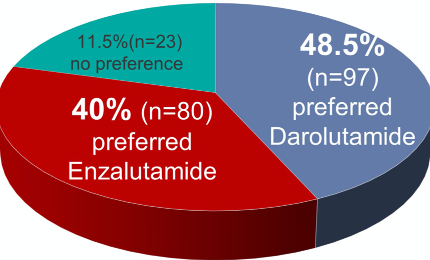 ASCO_ECOG2.png