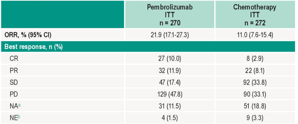 ASCO_ECOG_performance.png