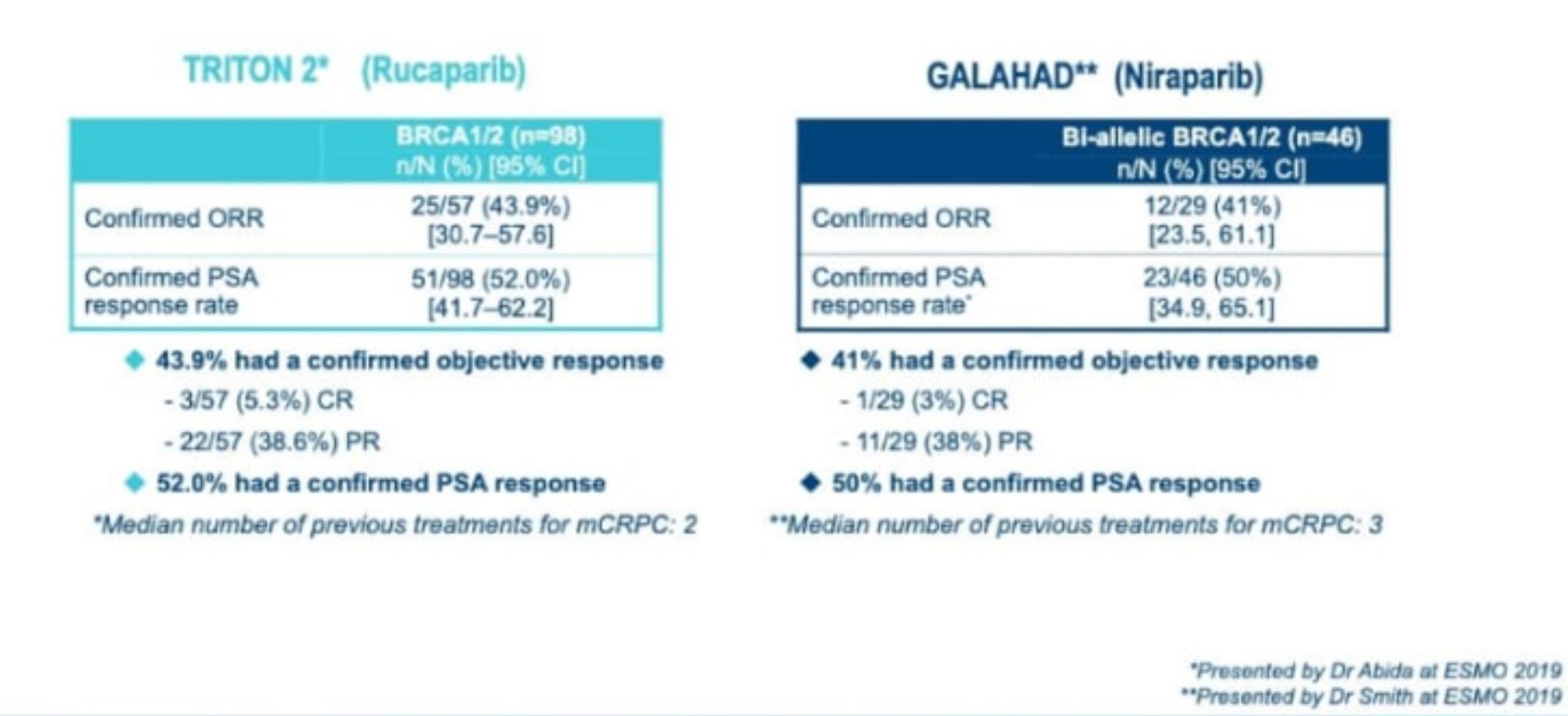 ASCO GU 2020 Contemporary Clinical Impact of and