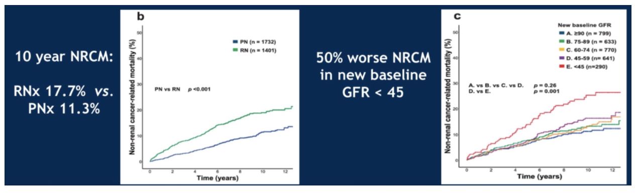 ASCO GU 2020 surgeon study 1 10 yr NRCM