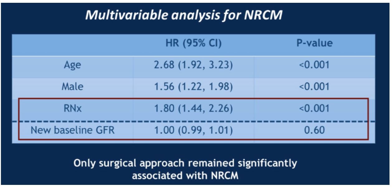 ASCO GU 2020 surgeon study 1 multivariable analysis