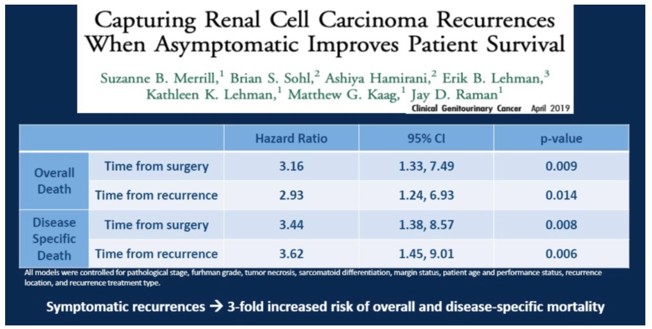 ASCO GU 2020 surgeon study 6 capturing RCC