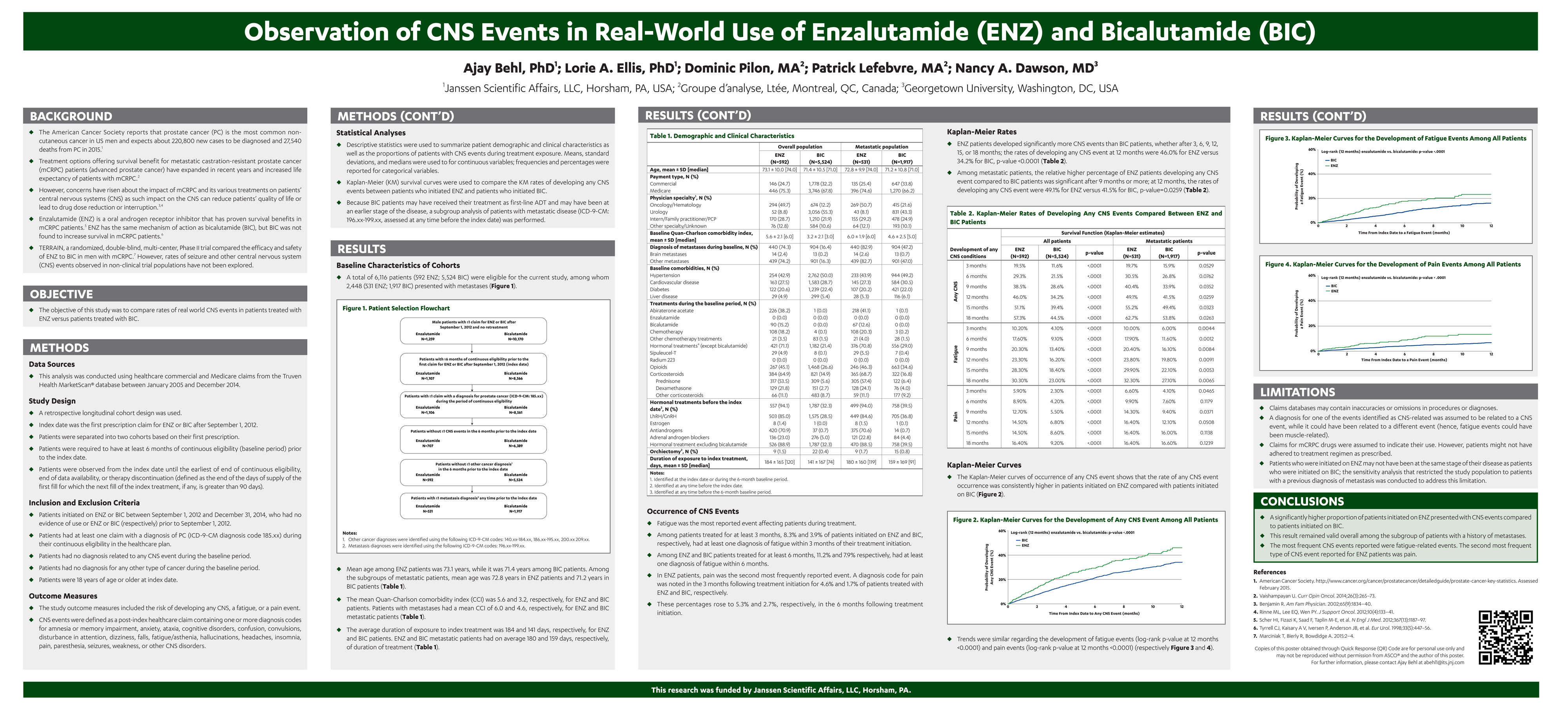 ASCO GU 2016 More CNS Events With Enzalutamide Vs. Bicalutamide ...