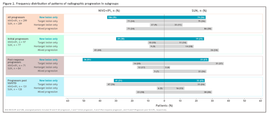 ASCO_GU_nivolumab.png