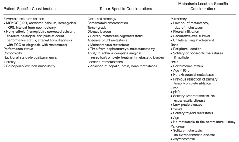 ASCO_Metastasectomy.png