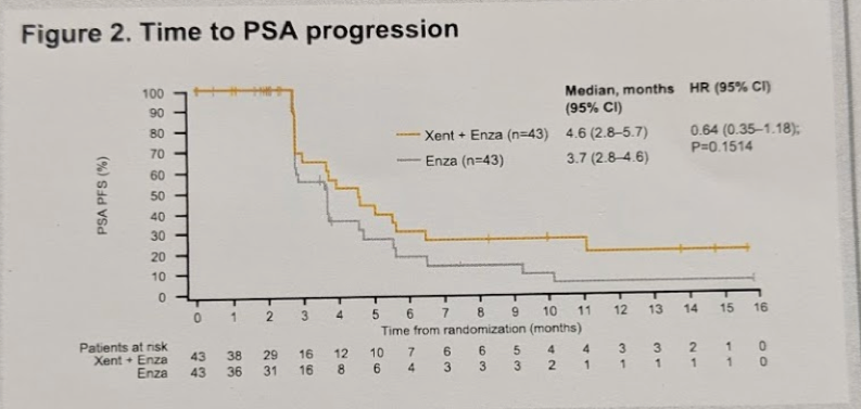 ASCO_PSA progression.png