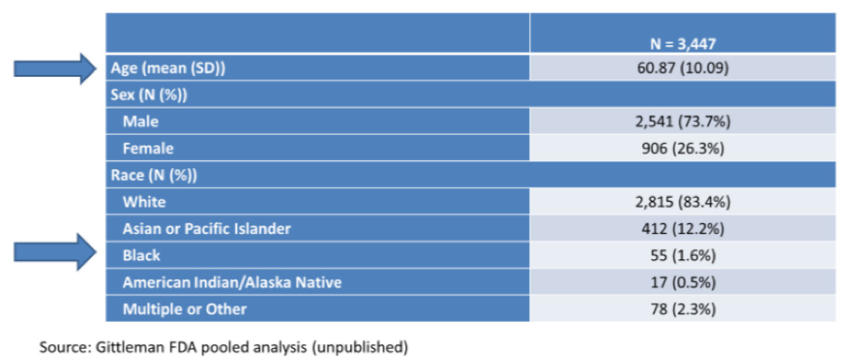 ASCO_Racial_disparities.png