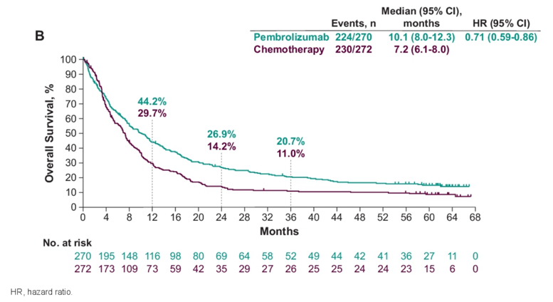 ASCO_pembrolizumab.png