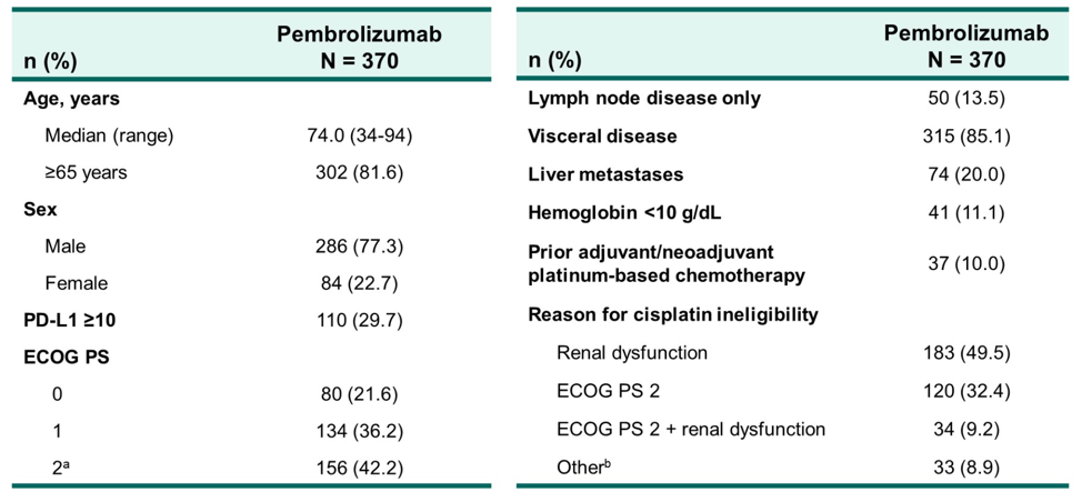 ASCO_pembrolizumab_treatment.png