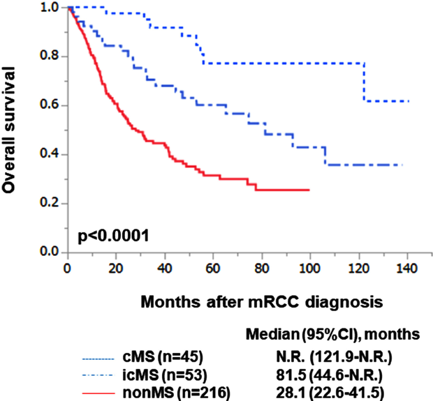 ASCO_postcytokine_therapy_era.png