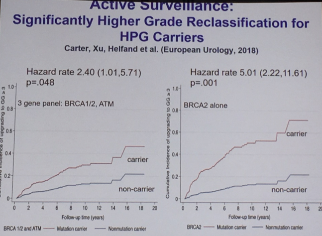 AUA 2019 Germline Testing for Prostate Cancer Decision