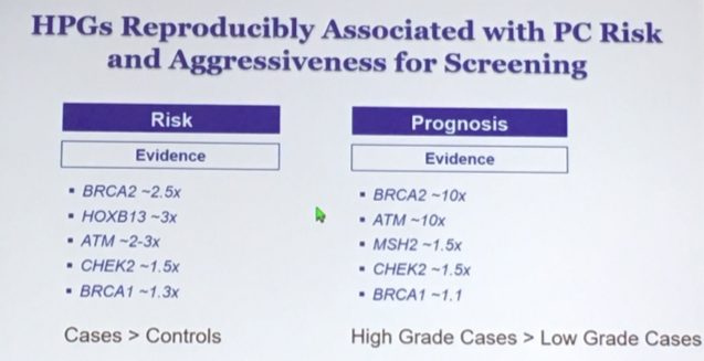 AUA 2019 Germline Testing for Prostate Cancer Decision