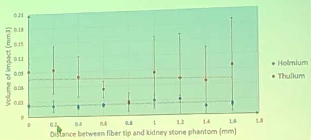 AUA2019 In Vitro Comparison of Efficiency 2