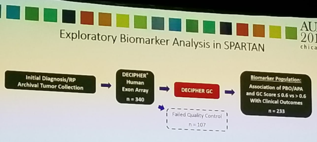 AUA2019_UroToday_MFS by DECIPHER_3 .png