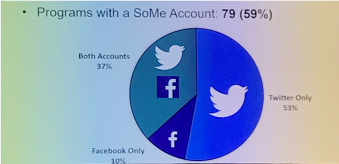 AUA2019_UroToday_Social Media Presence_US_Urology Residency Programs.png