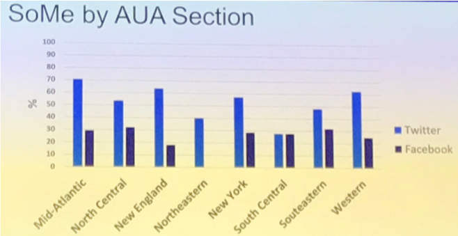 AUA2019_UroToday_Social Media Presence_US_Urology Residency Programs2.png