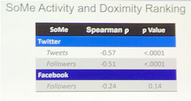 AUA2019_UroToday_Social Media Presence_US_Urology Residency Programs3.png