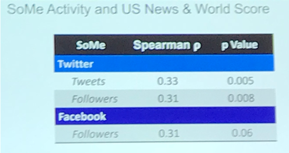 AUA2019_UroToday_Social Media Presence_US_Urology Residency Programs4.png