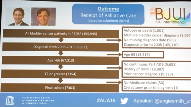 AUA2019 Urothelial Cancer Journal Papers 3