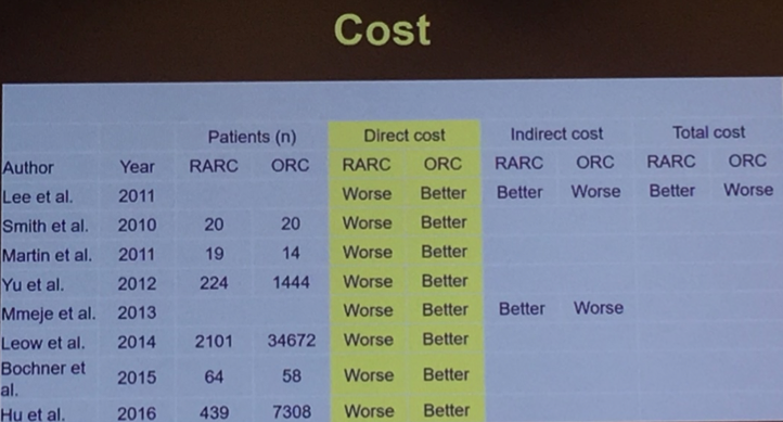 AUA2019_ - ERAS vs Robotics- ERAS_3.png