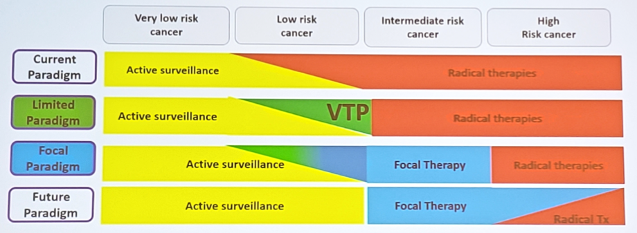 AUA2019_ for Focal Therapy -2.png