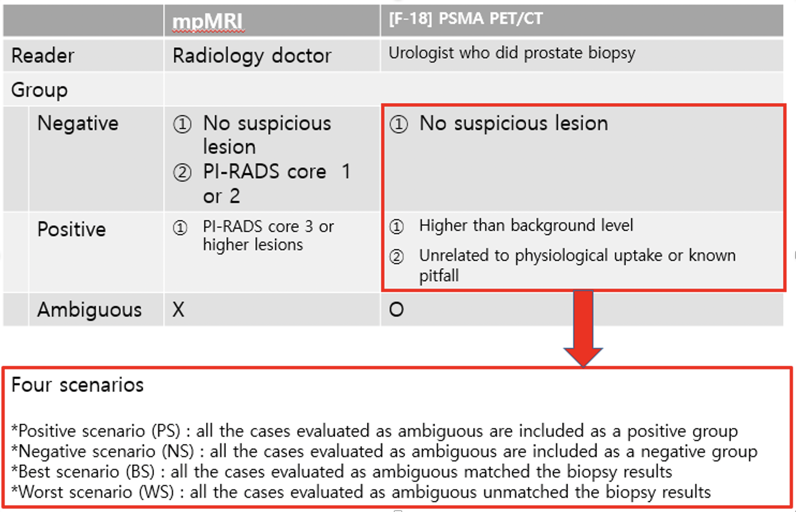 AUA_PSMA2.png