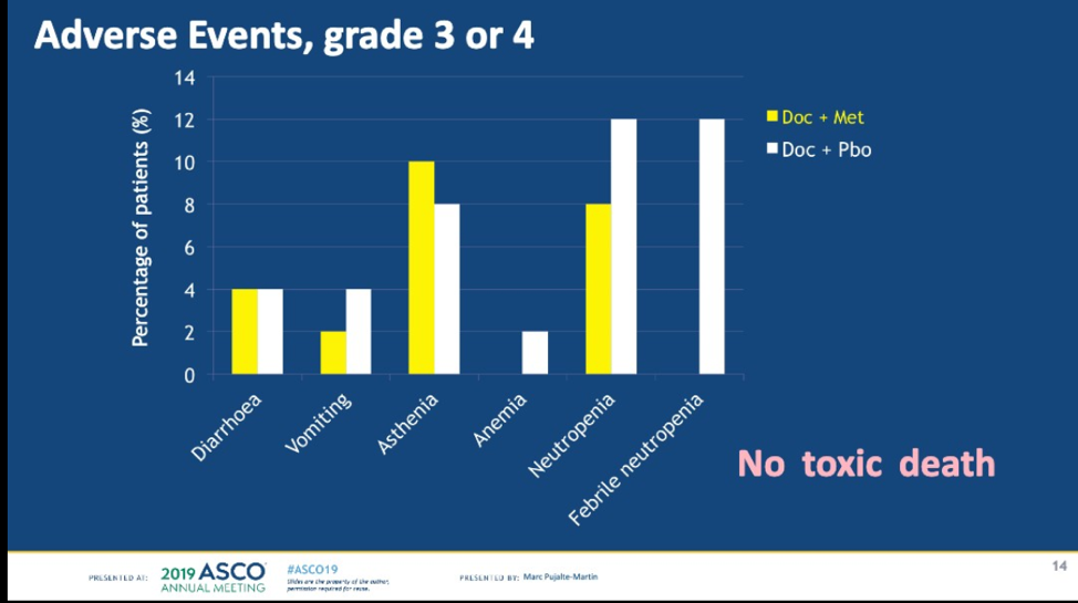 AdverseEventsgrade3or4_ASCO2019_Martin.png