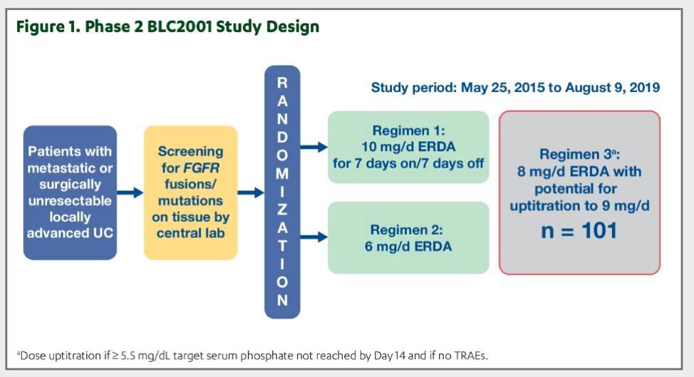 BLC2001_ASCO2020.png