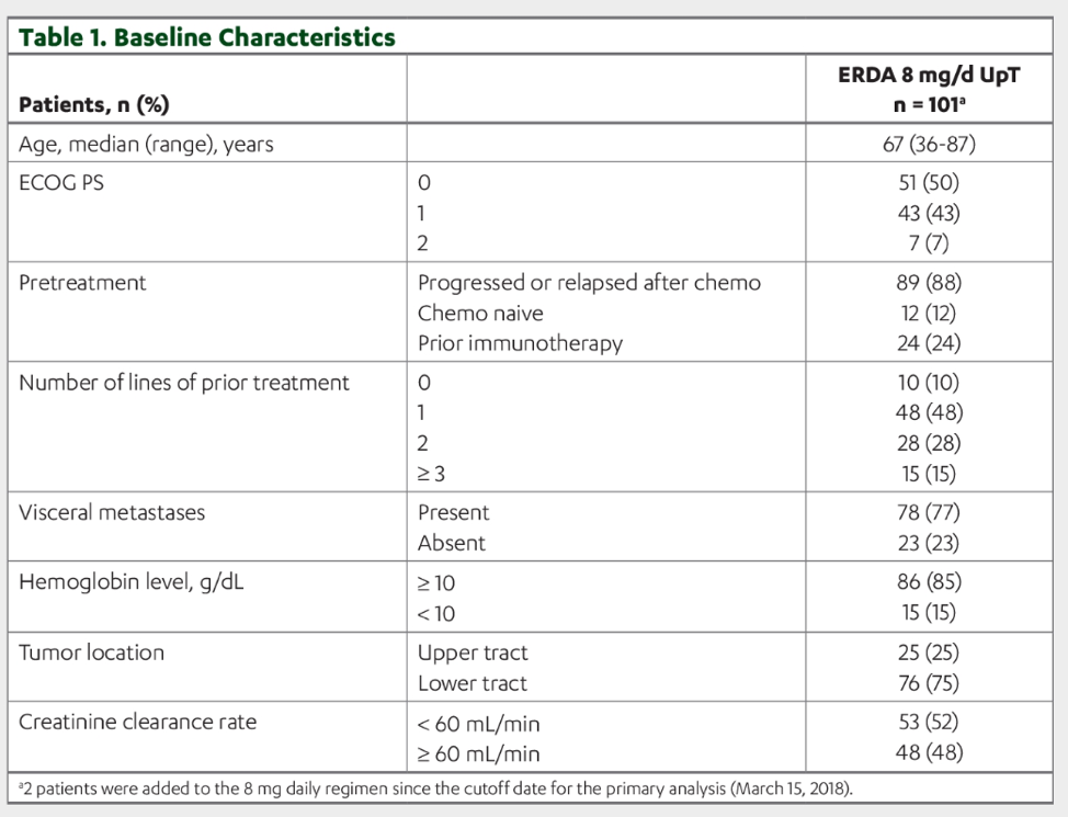 BaselineCharacteristic_ASCO2020.png