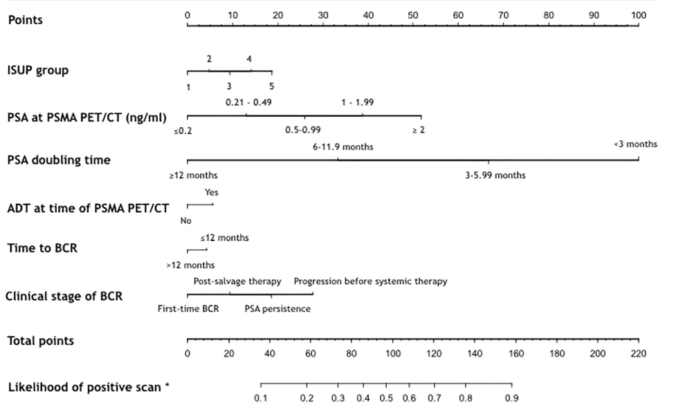 Bianchi_EAU21_figure1.png