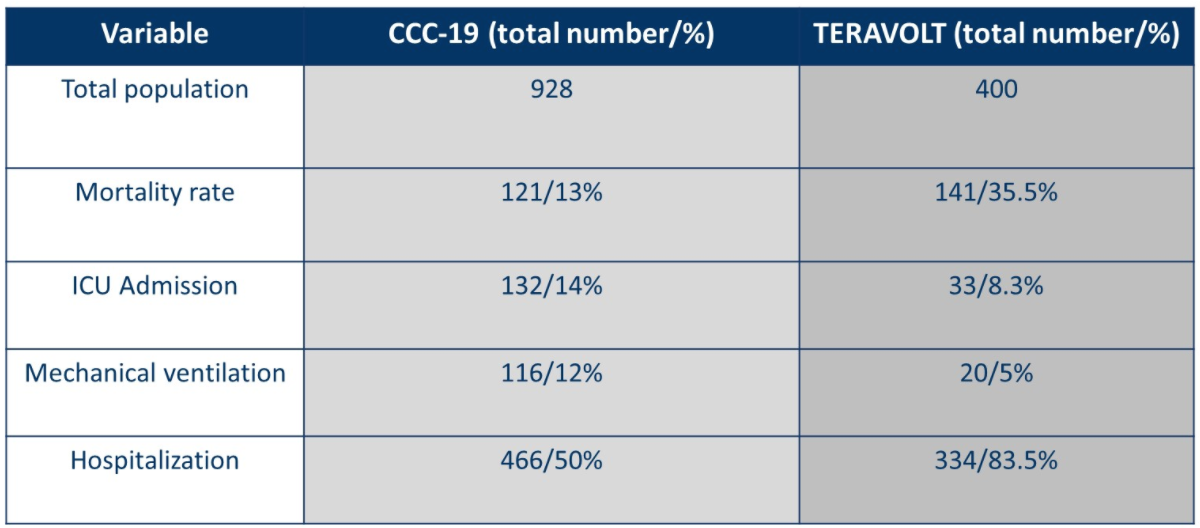 CCC 19 and TERAVOLT