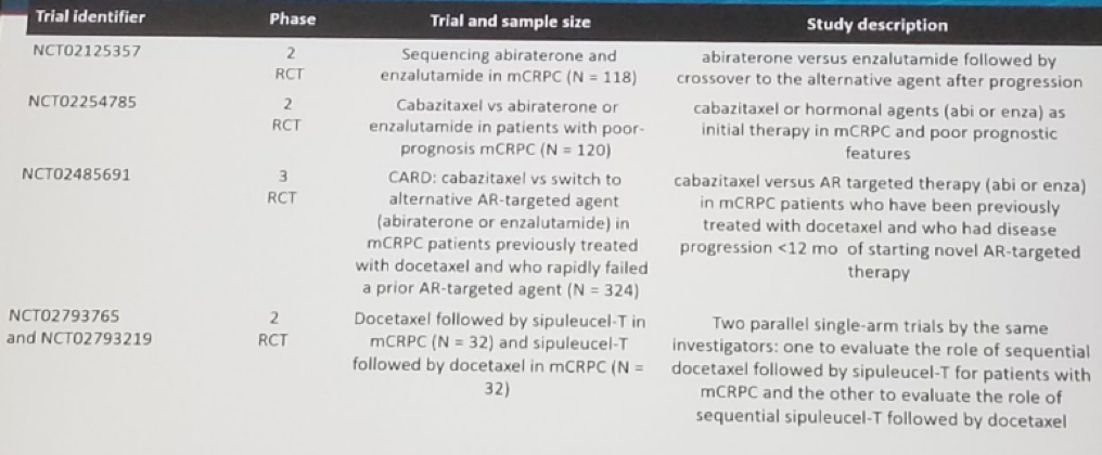 CRPC NewDrugs 2